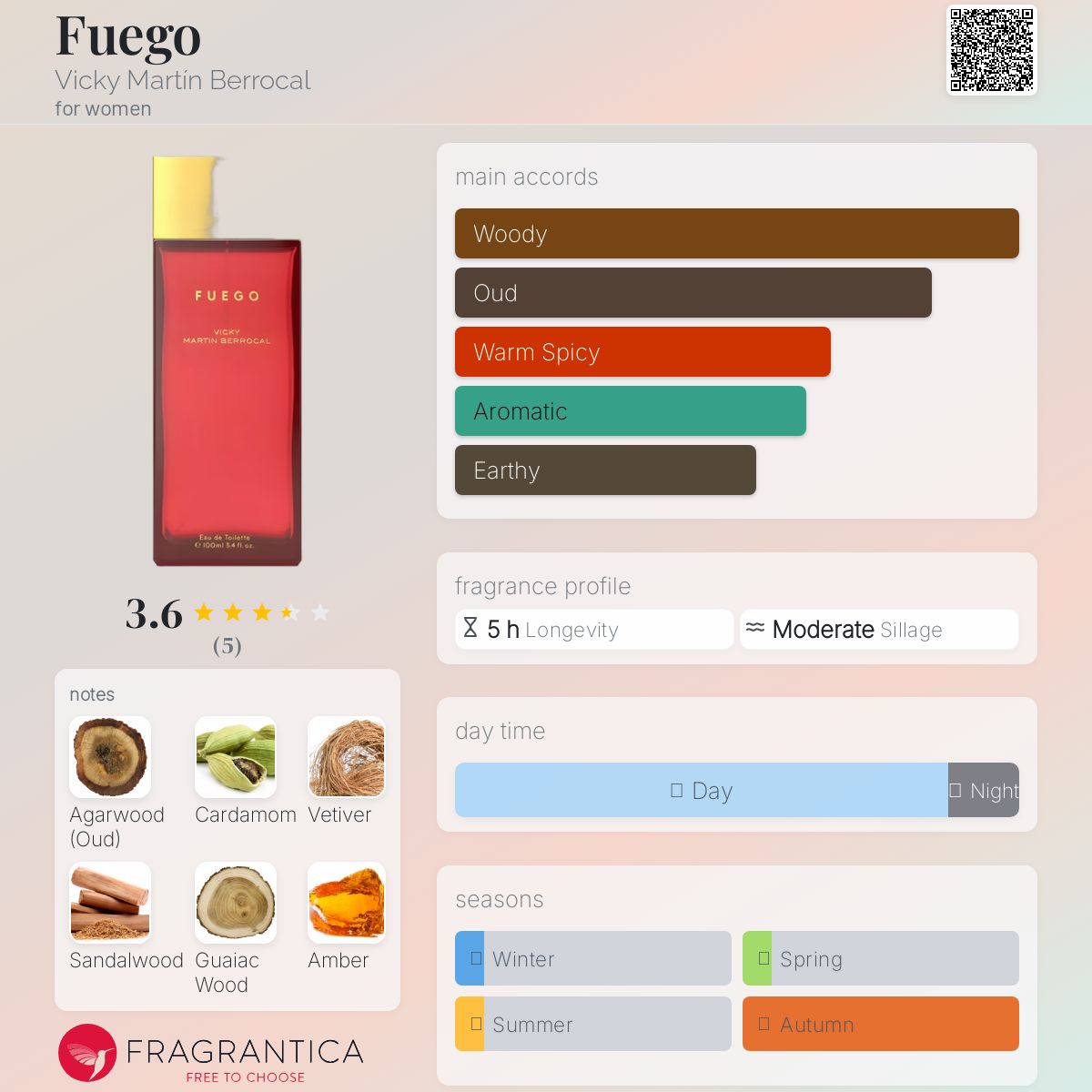 عطر ادکلن فوئگو ویکی مارتین براکال - Fuego Vicky Martín Berrocal - بررسی، قیمت و خرید