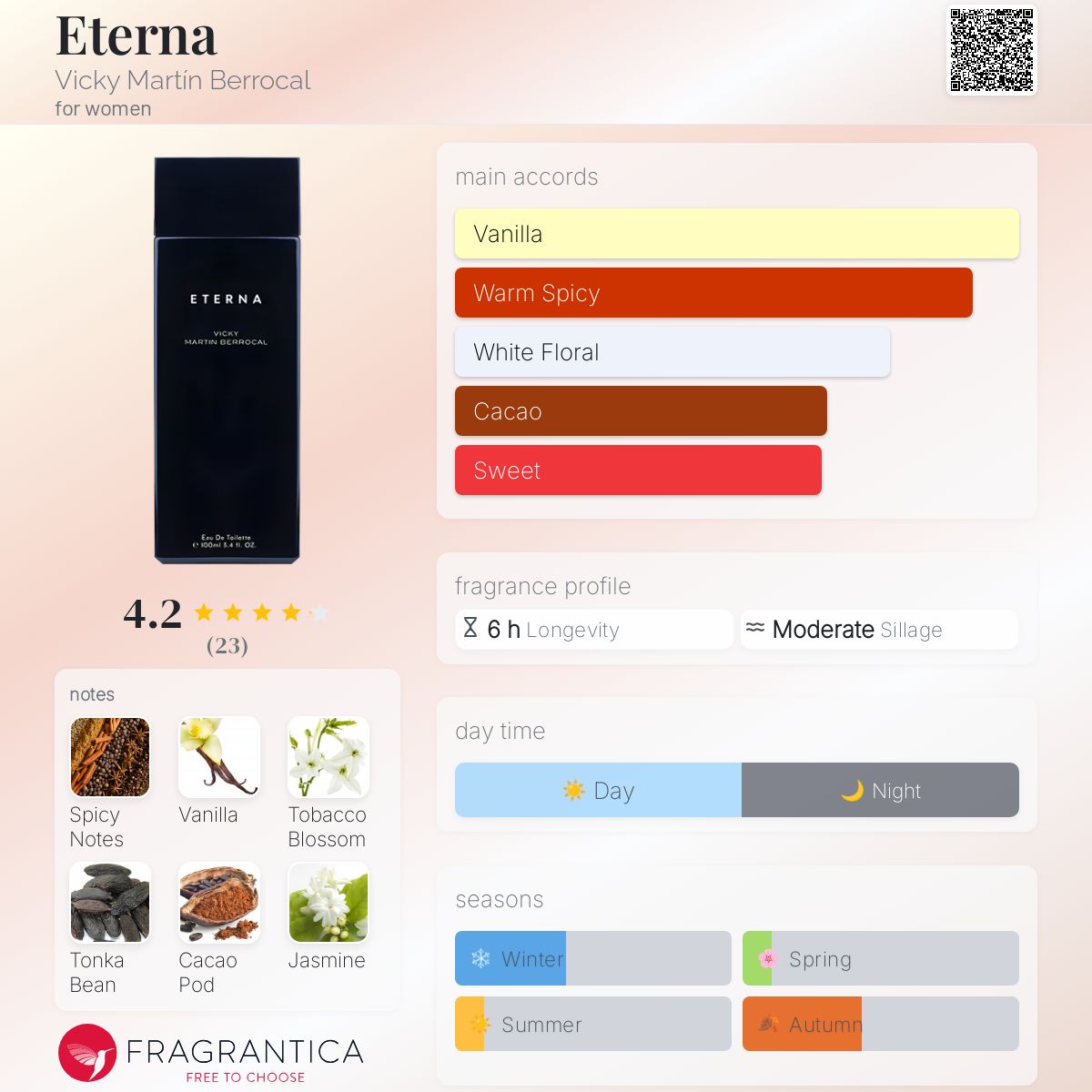 عطر ادکلن اِترنا ویکی مارتین بروکال - Eterna Vicky Martín Berrocal - بررسی، قیمت و خرید