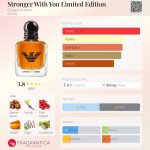 عطر ادکلن استرانگر ویت یو لیمیتد ادیشن جرجیو آرمانی - Stronger With You Limited Edition Giorgio Armani - بررسی، قیمت و خرید