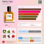 عطر ادکلن استیکی لیپس فرانچسکا بیانکی - Sticky Lips Francesca Bianchi - بررسی، قیمت و خرید
