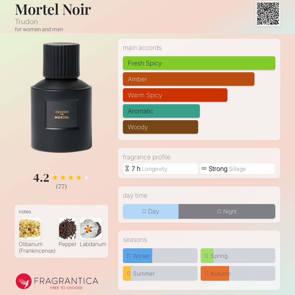 عطر ادکلن مورتل نوآر ترودون - Mortel Noir Trudon - بررسی، قیمت و خرید