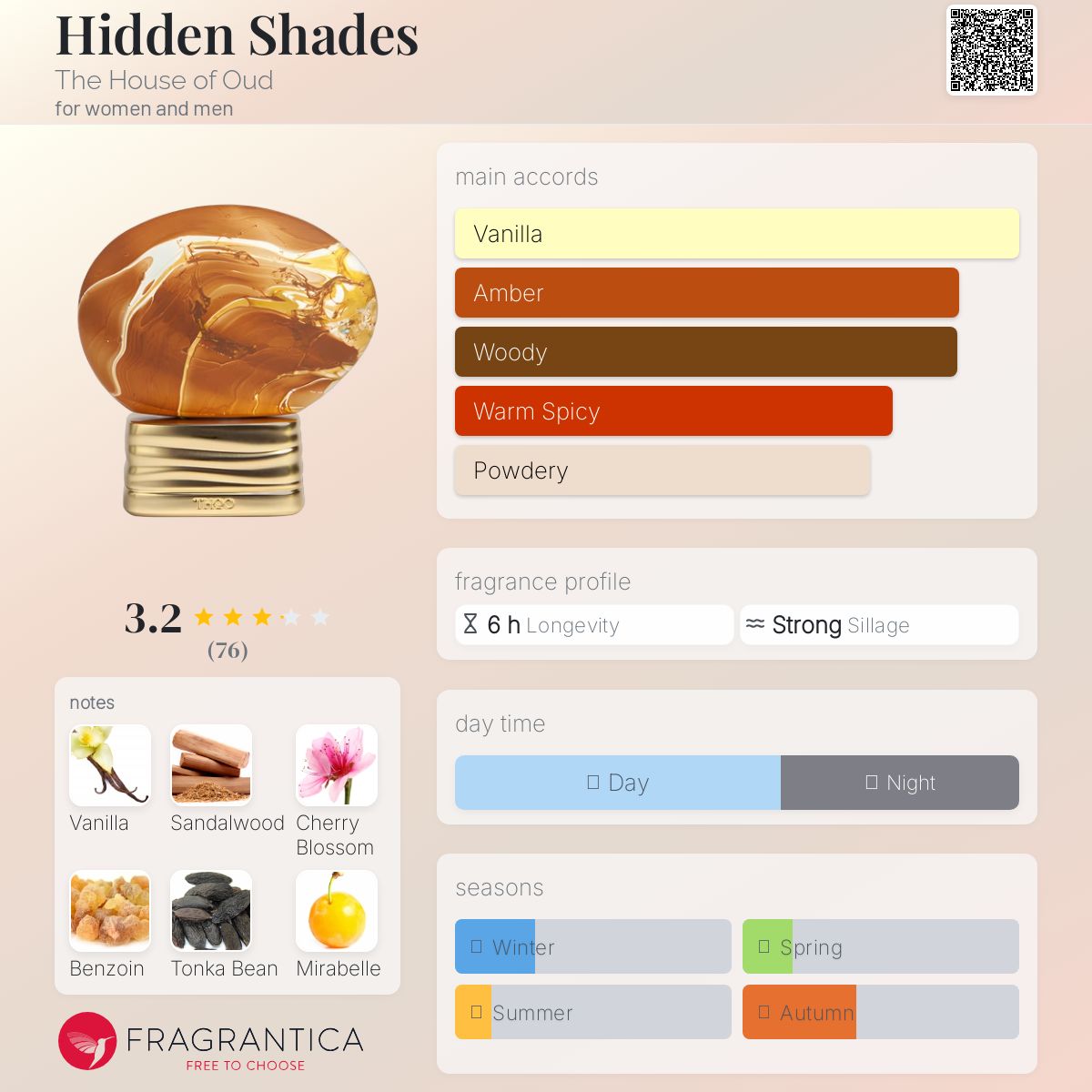 عطر ادکلن هیدن شیدز د هوس آو عود - Hidden Shades The House of Oud - بررسی، قیمت و خرید