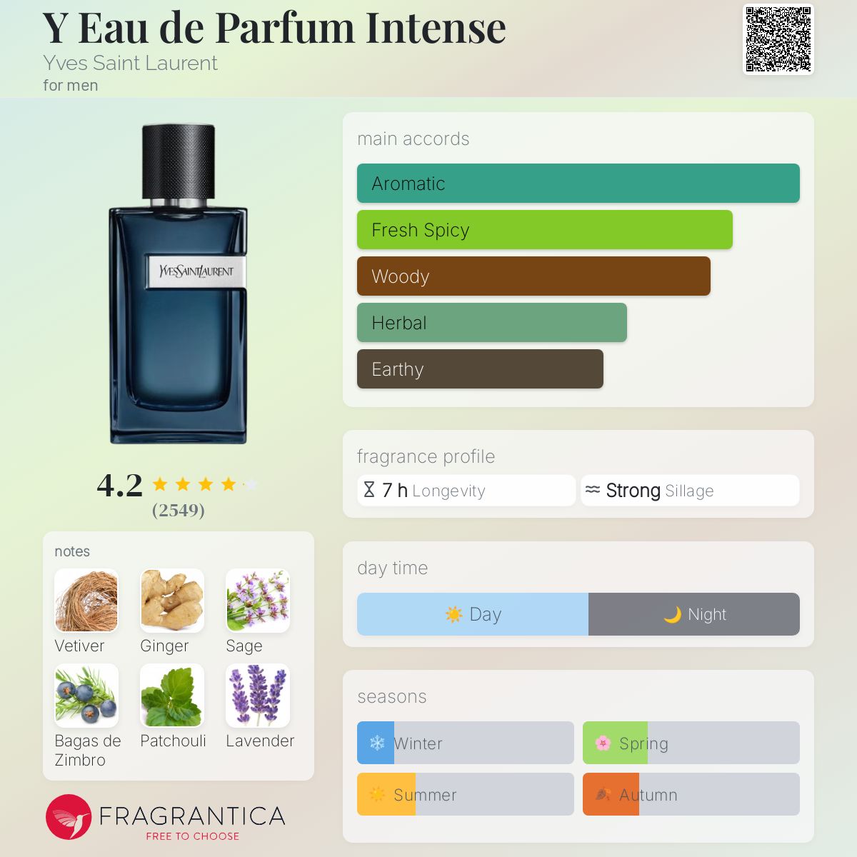 عطر ادکلن وای ادو پرفیوم اینتنس ایو سن لورن - Y Eau de Parfum Intense Yves Saint Laurent - بررسی، قیمت و خرید