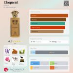 عطر ادکلن الوکوئِنت غلطی - Eloquent Ghalati - بررسی، قیمت و خرید