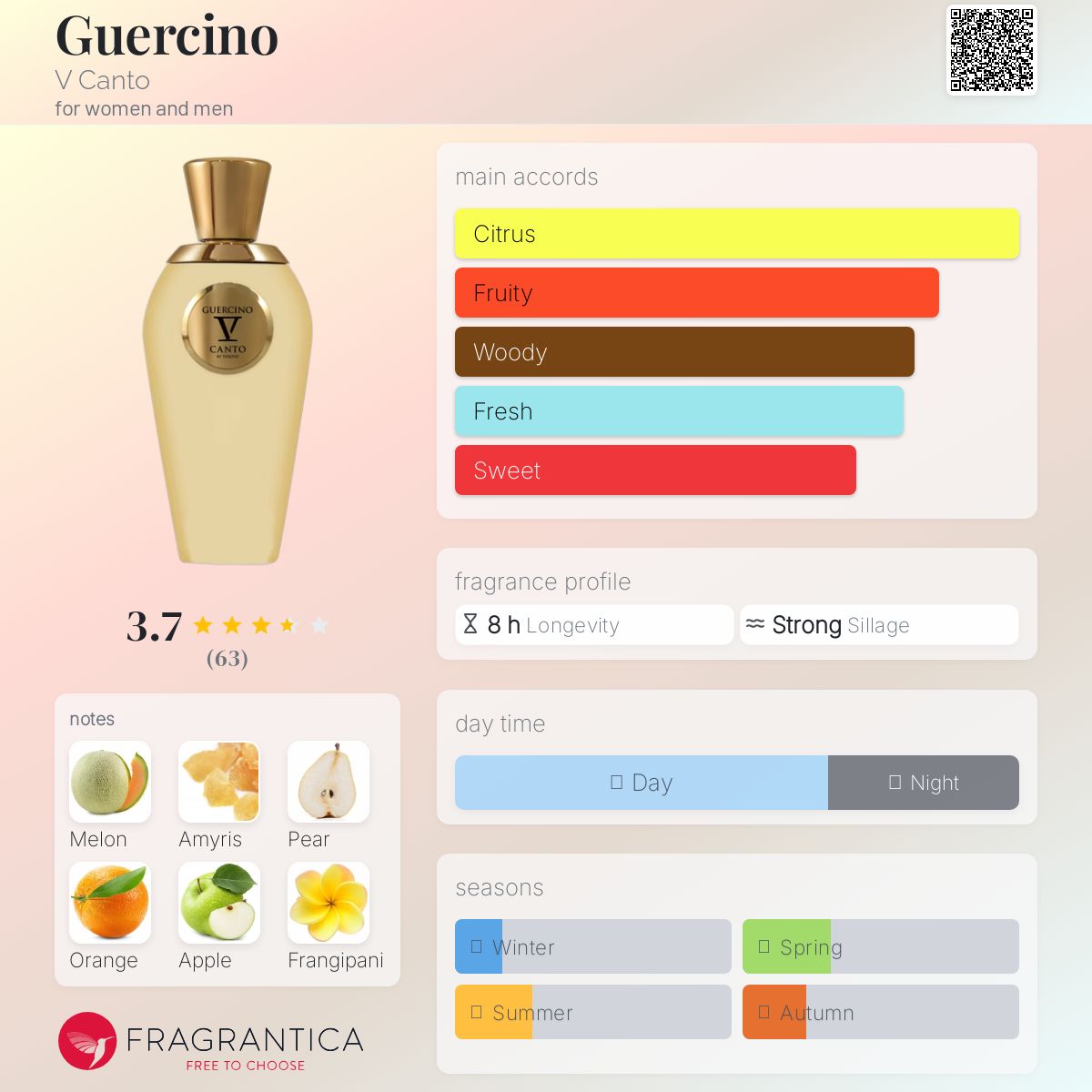 عطر ادکلن گوارچینو وی‌کانتو - Guercino V Canto - بررسی، قیمت و خرید