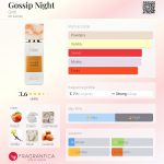 عطر ادکلن گاسیپ نایت گریتی - Gossip Night Gritti - بررسی، قیمت و خرید
