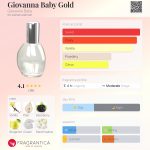عطر ادکلن جووانا بیبی گلد جوانا بیبی - Giovanna Baby Gold Giovanna Baby - بررسی، قیمت و خرید