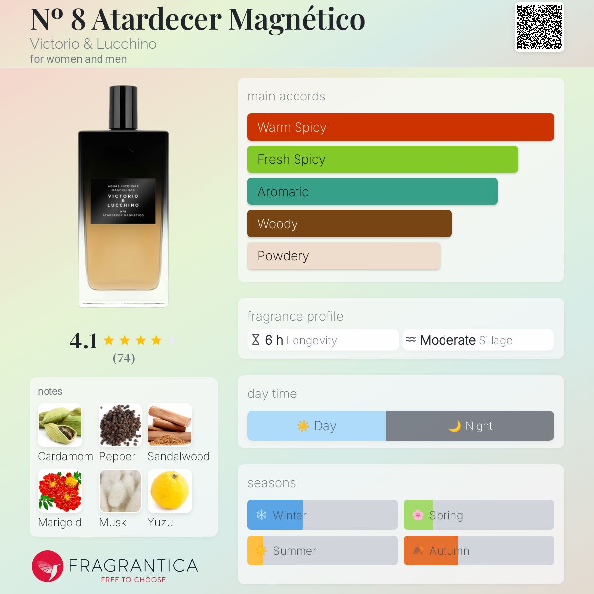 عطر ادکلن نمبر هشت آتاردسر مگنتیکو ویکتوریا اند لوچینو - Nº 8 Atardecer Magnético Victorio & Lucchino - بررسی، قیمت و خرید