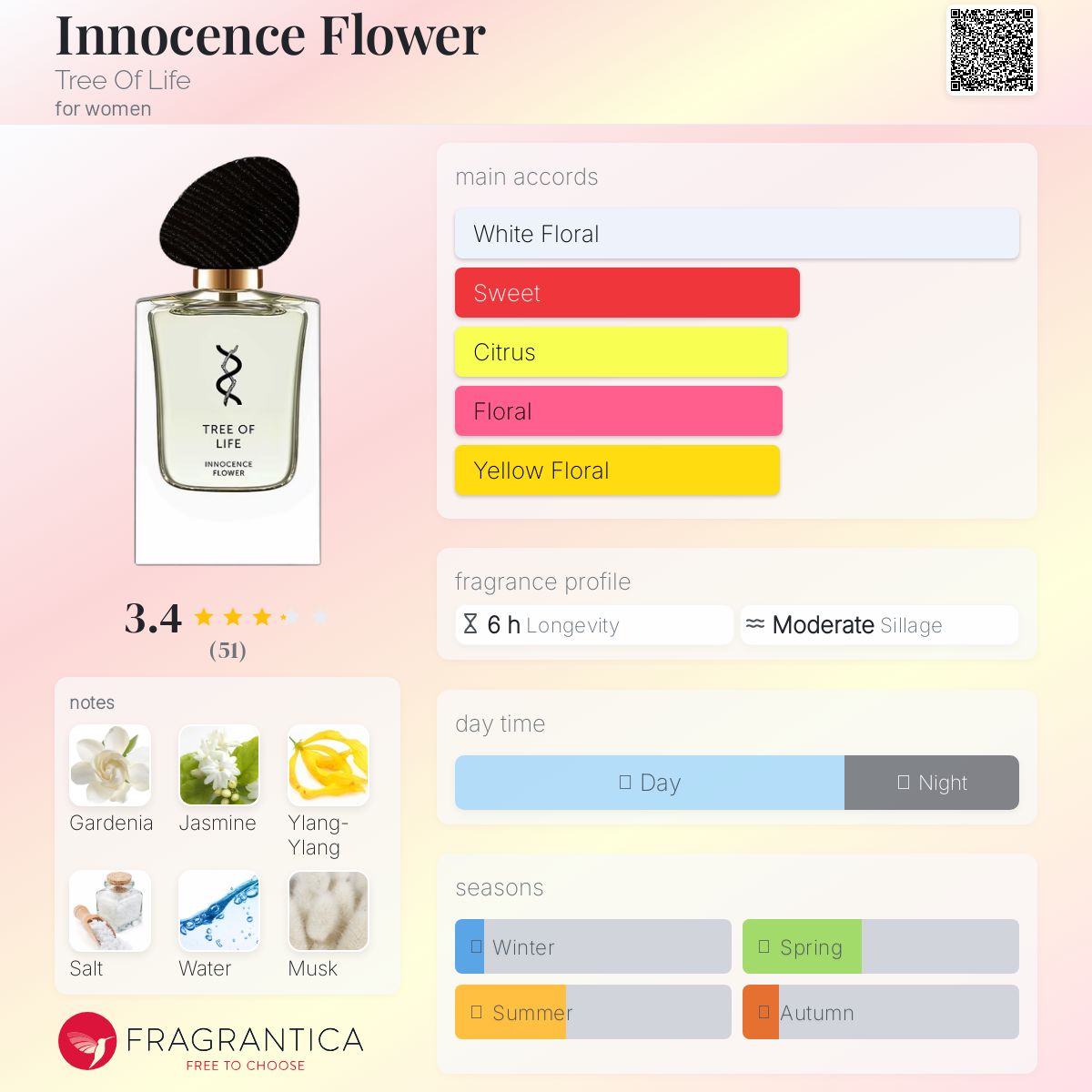 عطر ادکلن اینسنس فلاور تری آف لایف - Innocence Flower Tree Of Life - بررسی، قیمت و خرید