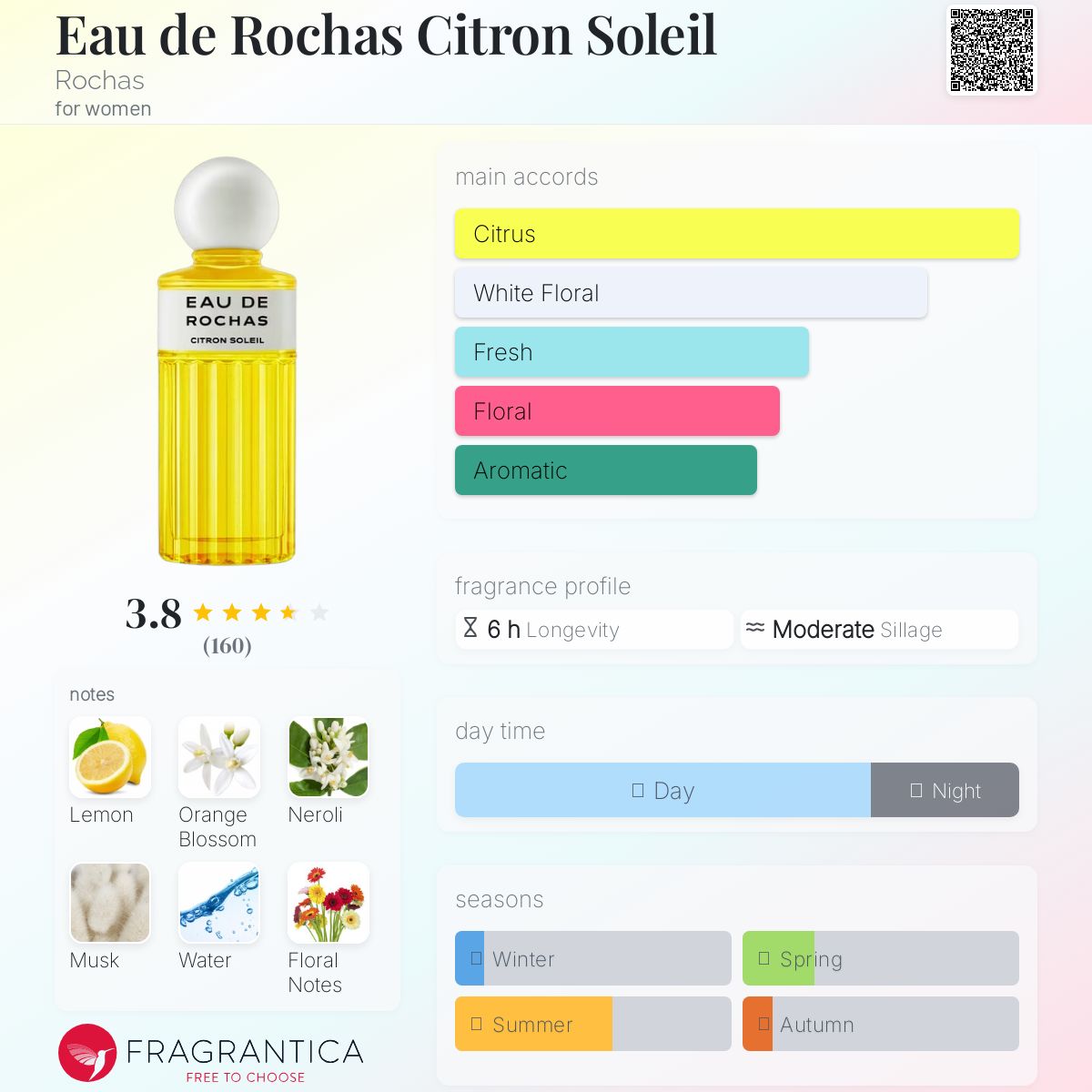 عطر ادکلن اُ دُ روشا سیترون سُلِی روچاس - Eau de Rochas Citron Soleil Rochas - بررسی، قیمت و خرید