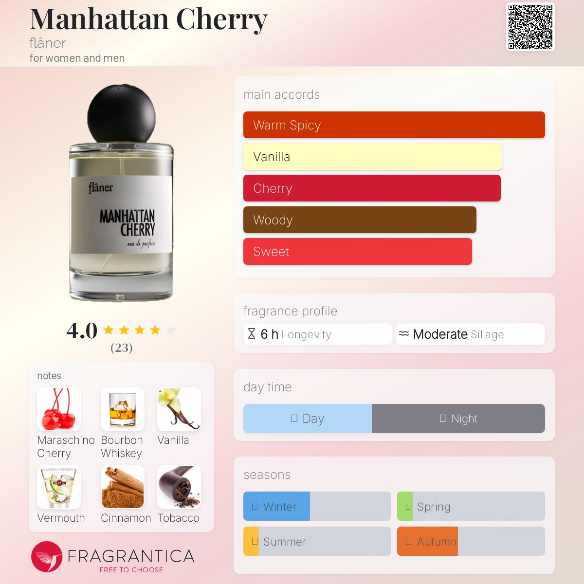عطر ادکلن منهتن چری فلانر - Manhattan Cherry flâner - بررسی، قیمت و خرید