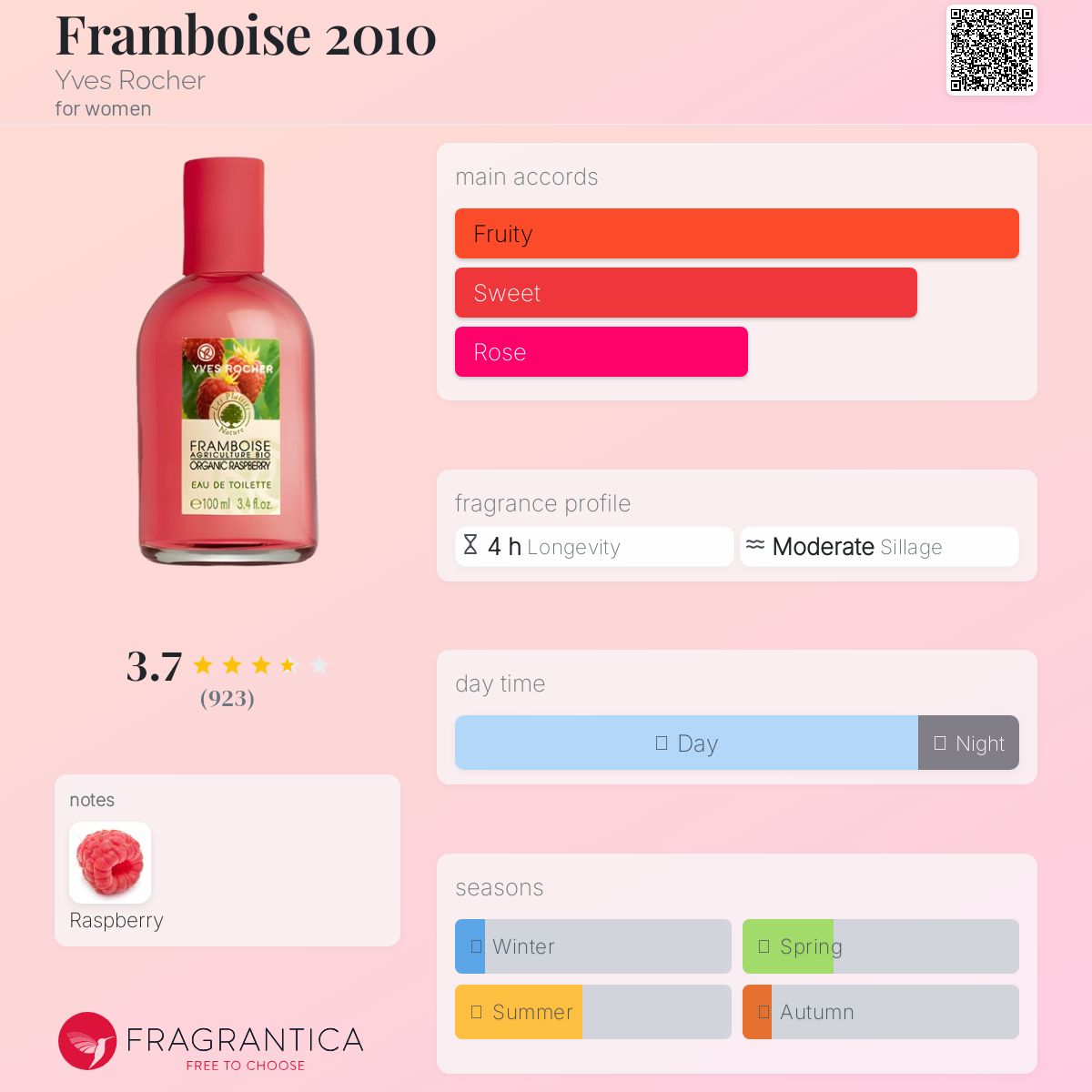عطر ادکلن فرامبواز دوهزار و ده ایوروشه - Framboise 2010 Yves Rocher - بررسی، قیمت و خرید