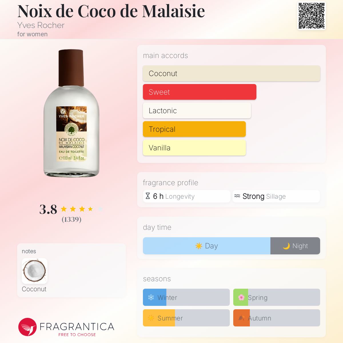 عطر ادکلن نُی دِ کوکو د مالِزی ایو روشه - Noix de Coco de Malaisie Yves Rocher - بررسی، قیمت و خرید