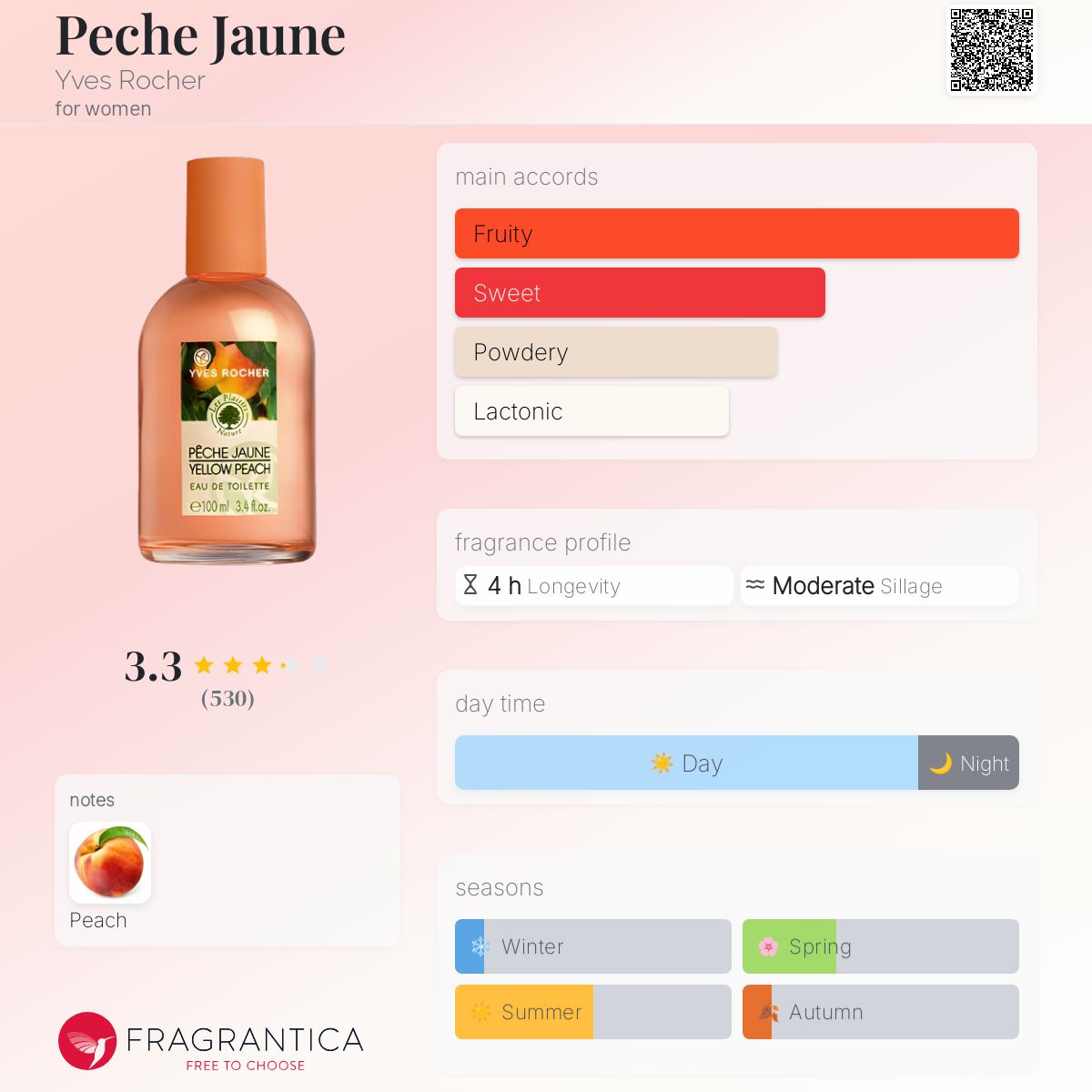 عطر ادکلن پشه ژون ایو روشه - Peche Jaune Yves Rocher - بررسی، قیمت و خرید