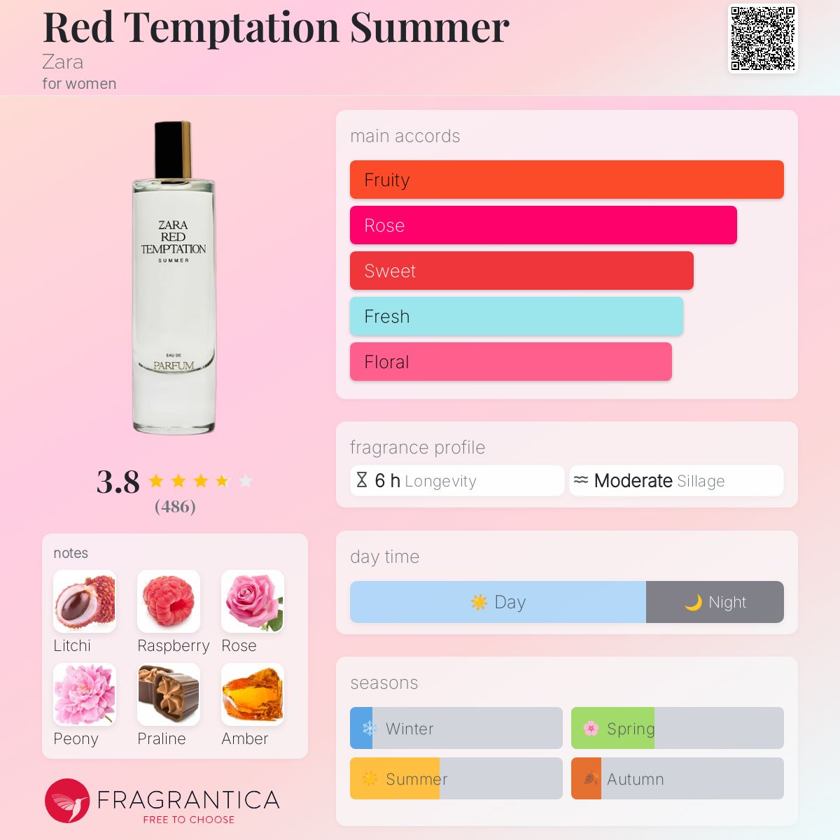 عطر ادکلن رد تمپتیشن سامر زارا - Red Temptation Summer Zara - بررسی، قیمت و خرید