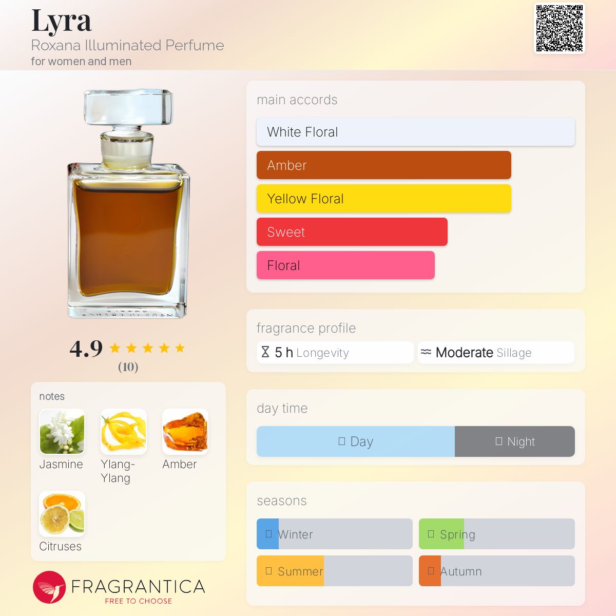 عطر ادکلن لایرا رکسانا ایلومیند پرفیوم - Lyra Roxana Illuminated Perfume - بررسی، قیمت و خرید