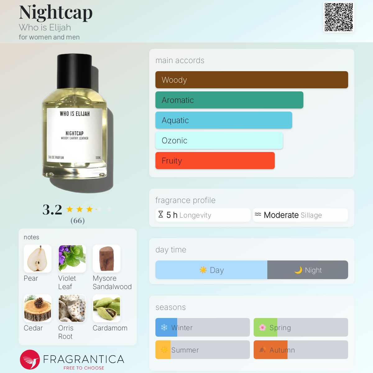 عطر ادکلن نایت‌کپ هو ایز الیجا - Nightcap Who is Elijah - بررسی، قیمت و خرید