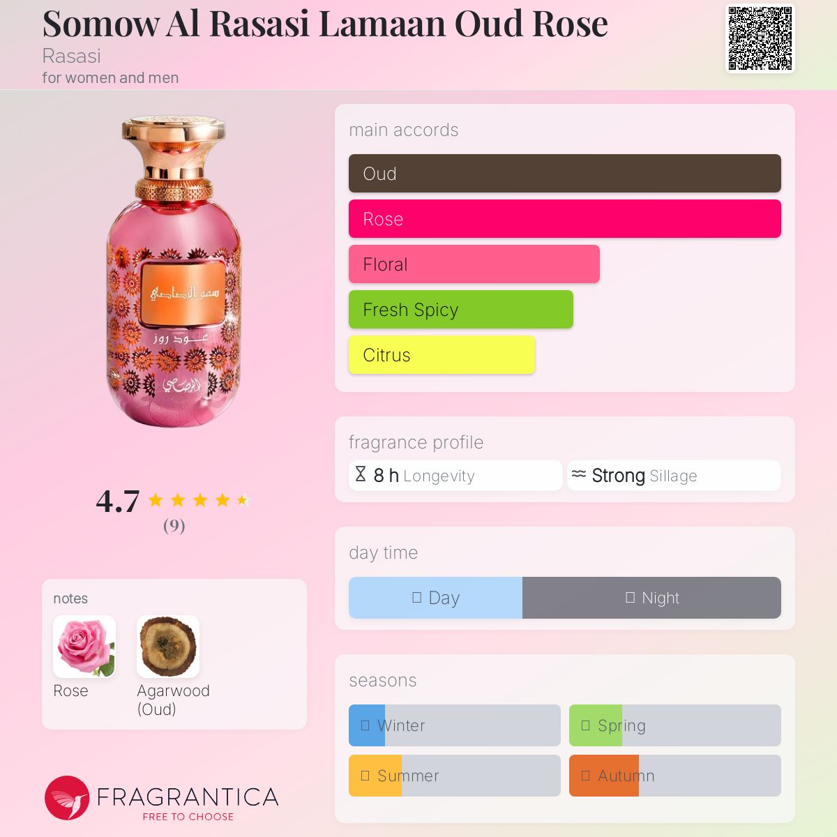 عطر ادکلن سومو الرساسی لامان عود رز راساسی - Somow Al Rasasi Lamaan Oud Rose Rasasi - بررسی، قیمت و خرید
