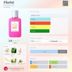 عطر ادکلن فلوریست اِلیس بروکلین - Florist Ellis Brooklyn - بررسی، قیمت و خرید