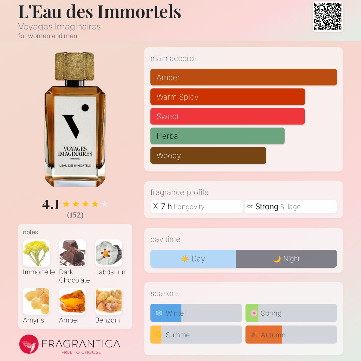 عطر ادکلن ل اُ دِز ایمورتل وُیَژ ایمَژینِغ - L'Eau des Immortels Voyages Imaginaires - بررسی، قیمت و خرید