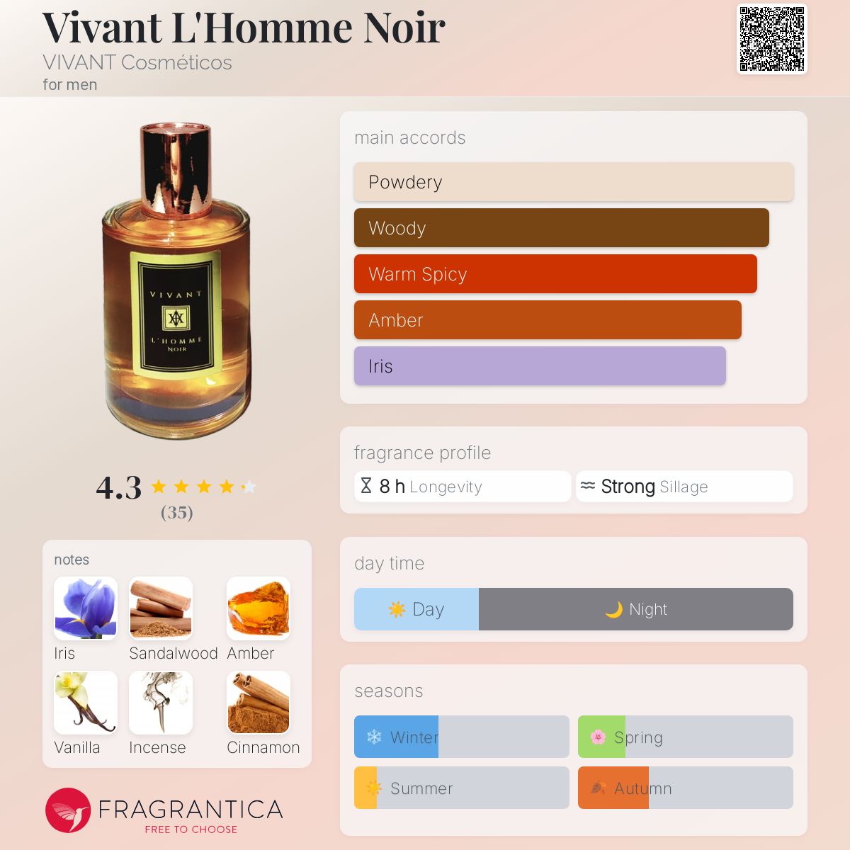 عطر ادکلن ویوانت الهومه نوار ویوانت کازمتیکس - Vivant L'Homme Noir VIVANT Cosméticos - بررسی، قیمت و خرید