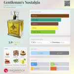 عطر ادکلن جنتلمنز نوستالژیا دیمر پرفیوم لیمیتد - Gentleman's Nostalgia DeMer Parfum Limited - بررسی، قیمت و خرید