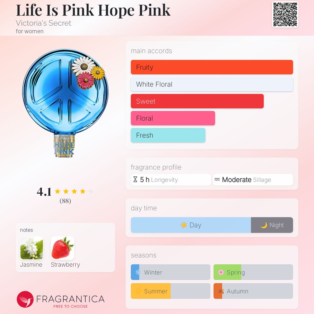 عطر ادکلن لایف ایز پینک هوپ پینک ویکتوریا سیکرت - Life Is Pink Hope Pink Victoria's Secret - بررسی، قیمت و خرید