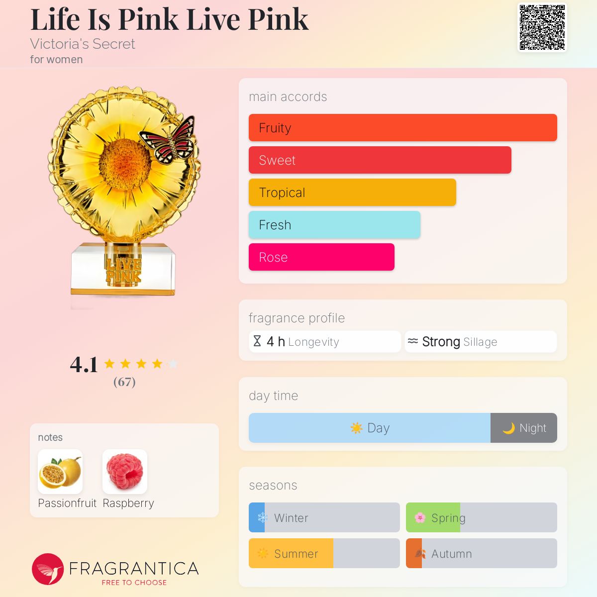 عطر ادکلن لایف ایز پینک لایو پینک ویکتوریا سیکرت - Life Is Pink Live Pink Victoria's Secret - بررسی، قیمت و خرید