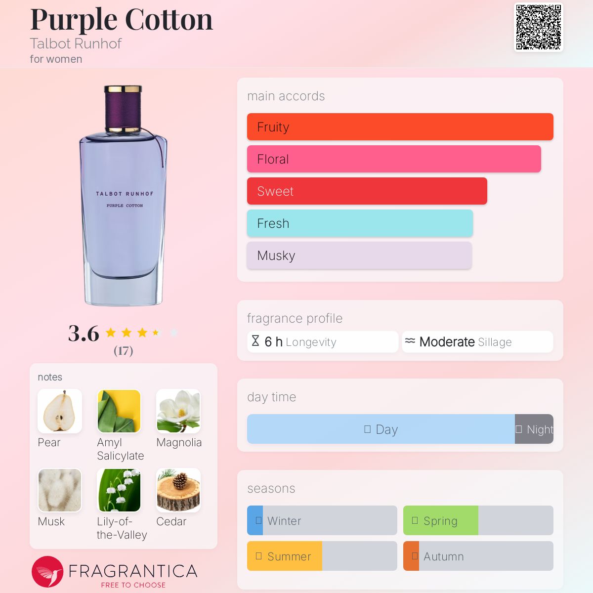 عطر ادکلن پِرپِل کاتِن تالبت رونهف - Purple Cotton Talbot Runhof - بررسی، قیمت و خرید