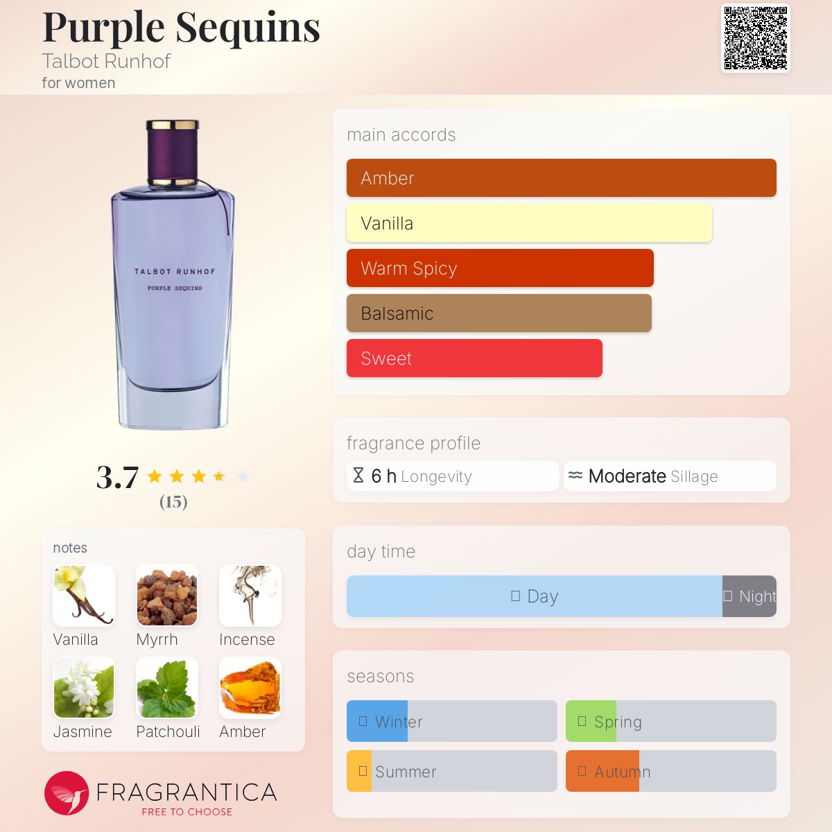 عطر ادکلن پرپل سیکوئینز تالبت رونهوف - Purple Sequins Talbot Runhof - بررسی، قیمت و خرید