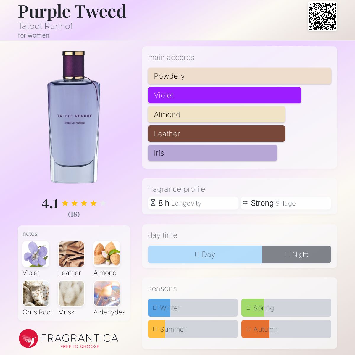 عطر ادکلن پِرپِل توید تالبت رونهف - Purple Tweed Talbot Runhof - بررسی، قیمت و خرید