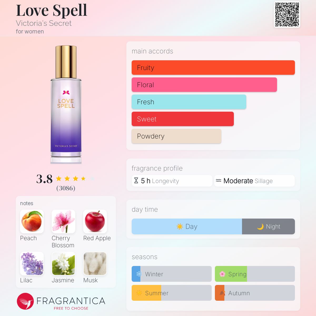 عطر ادکلن لاو اسپِل ویکتوریا سیکرت - Love Spell Victoria's Secret - بررسی، قیمت و خرید