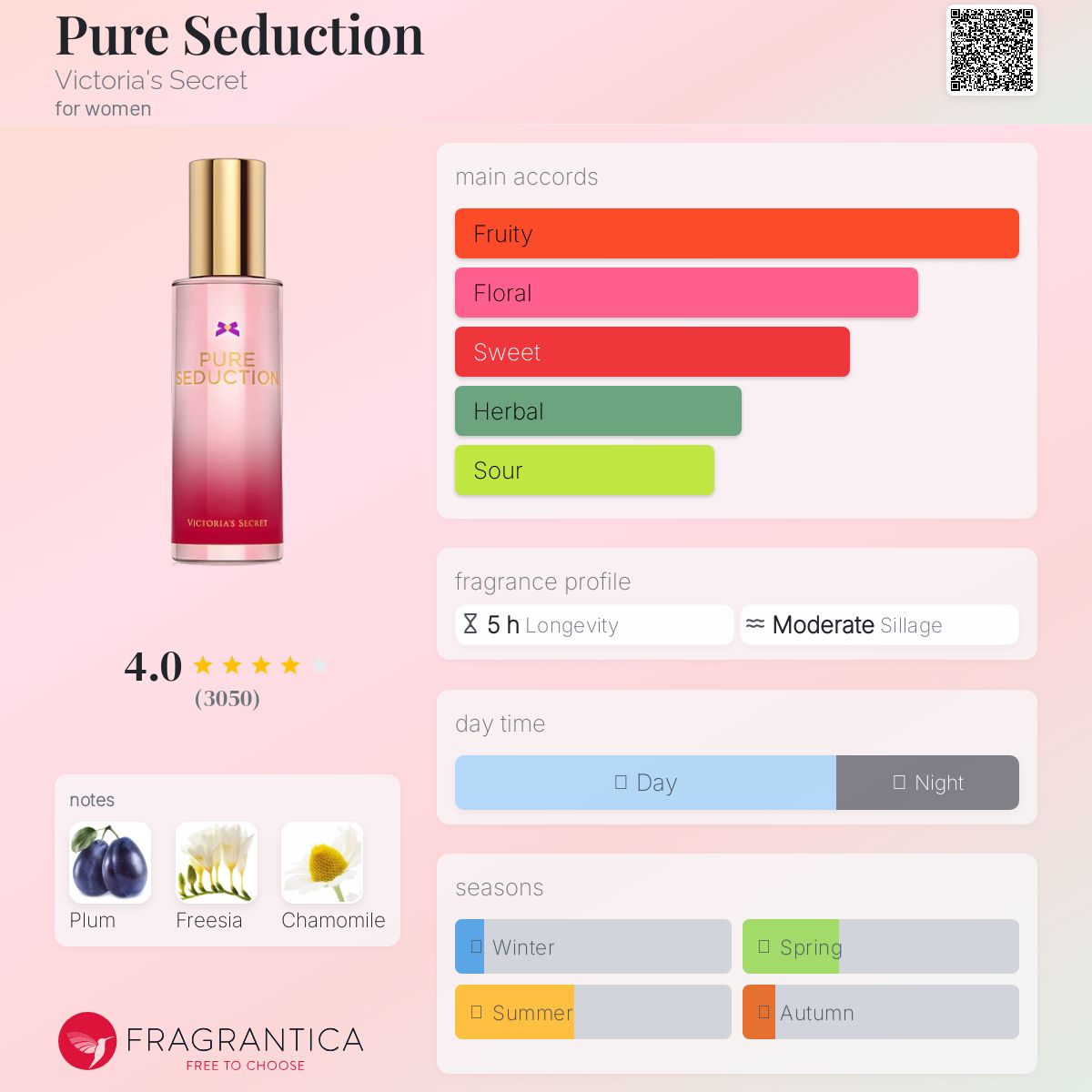 عطر ادکلن پیور سدکشن ویکتوریا سیکرت - Pure Seduction Victoria's Secret - بررسی، قیمت و خرید