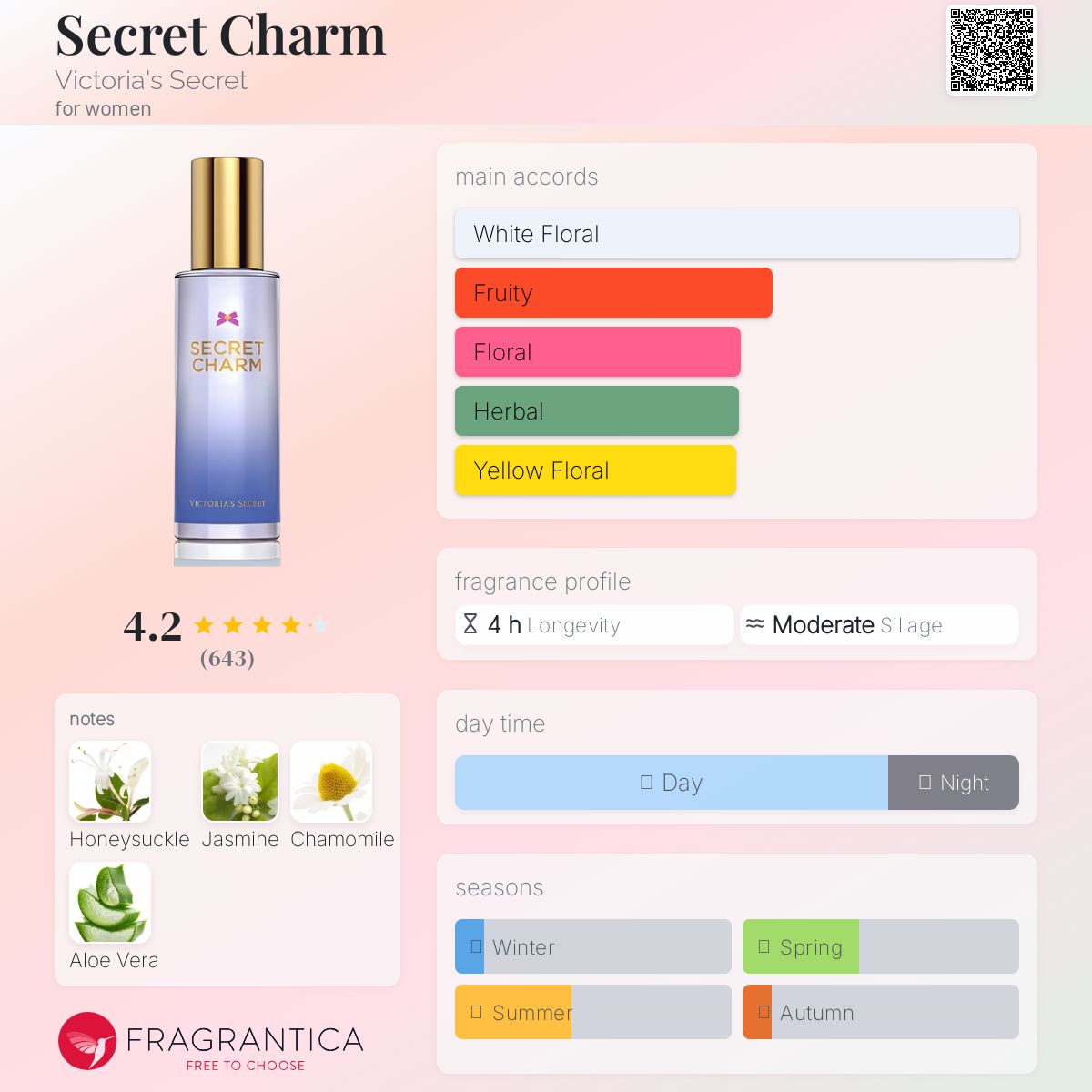 عطر ادکلن سیکرت چرم ویکتوریا سیکرت - Secret Charm Victoria's Secret - بررسی، قیمت و خرید