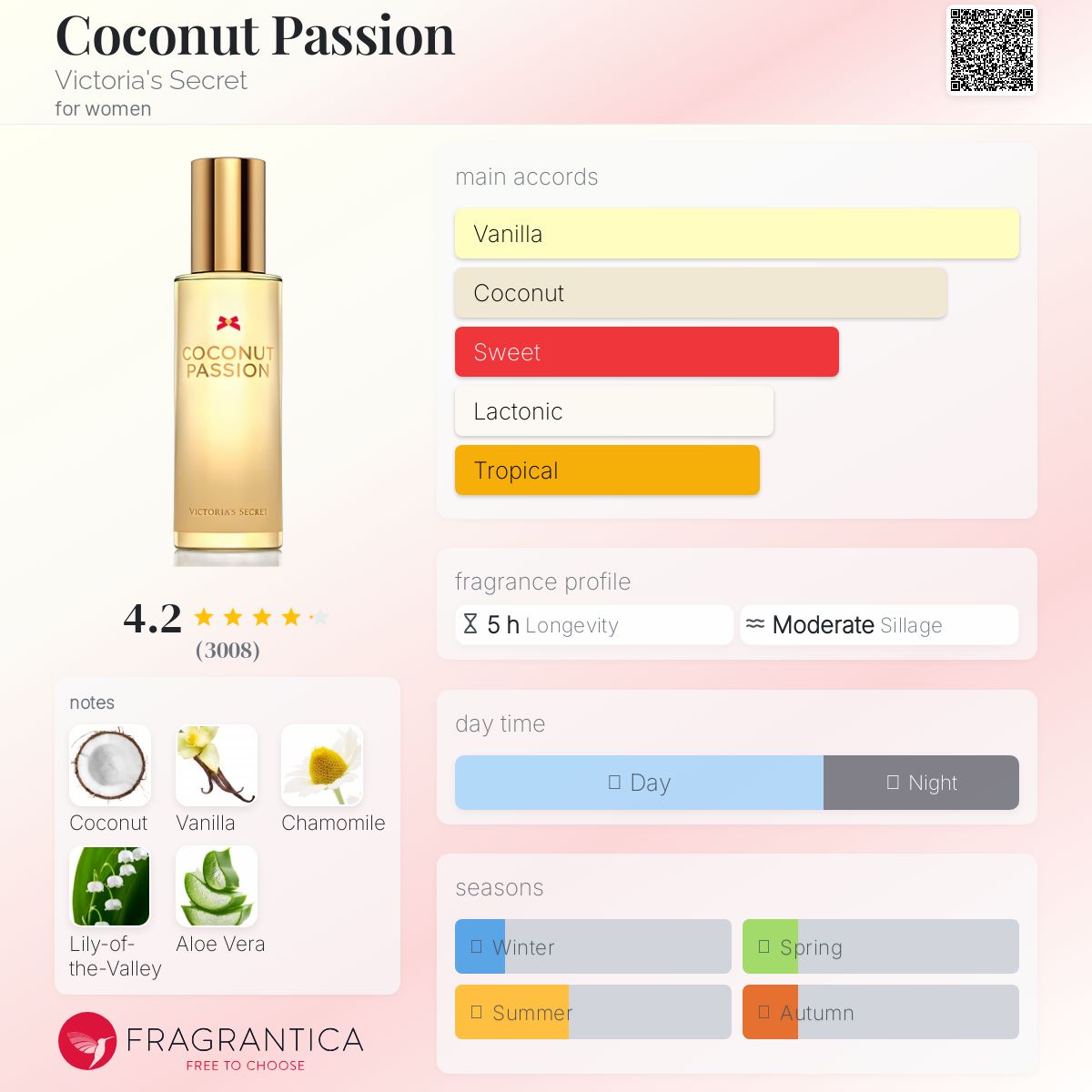عطر ادکلن کوکونات پشن ویکتوریا سیکرت - Coconut Passion Victoria's Secret - بررسی، قیمت و خرید