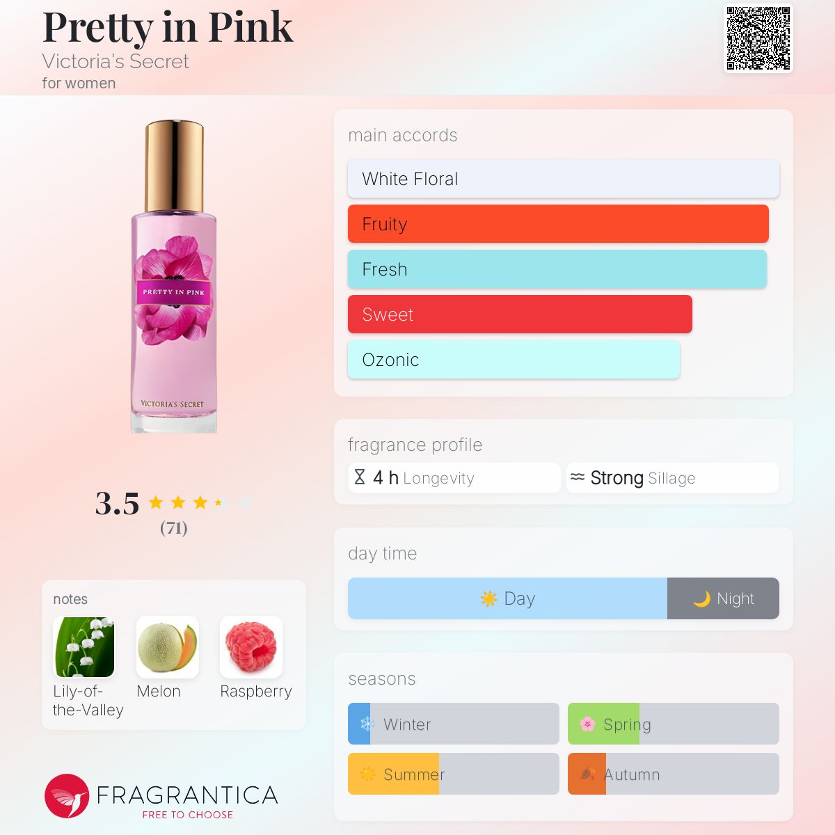 عطر ادکلن پریتی این پینک ویکتوریا سیکرت - Pretty in Pink Victoria's Secret - بررسی، قیمت و خرید