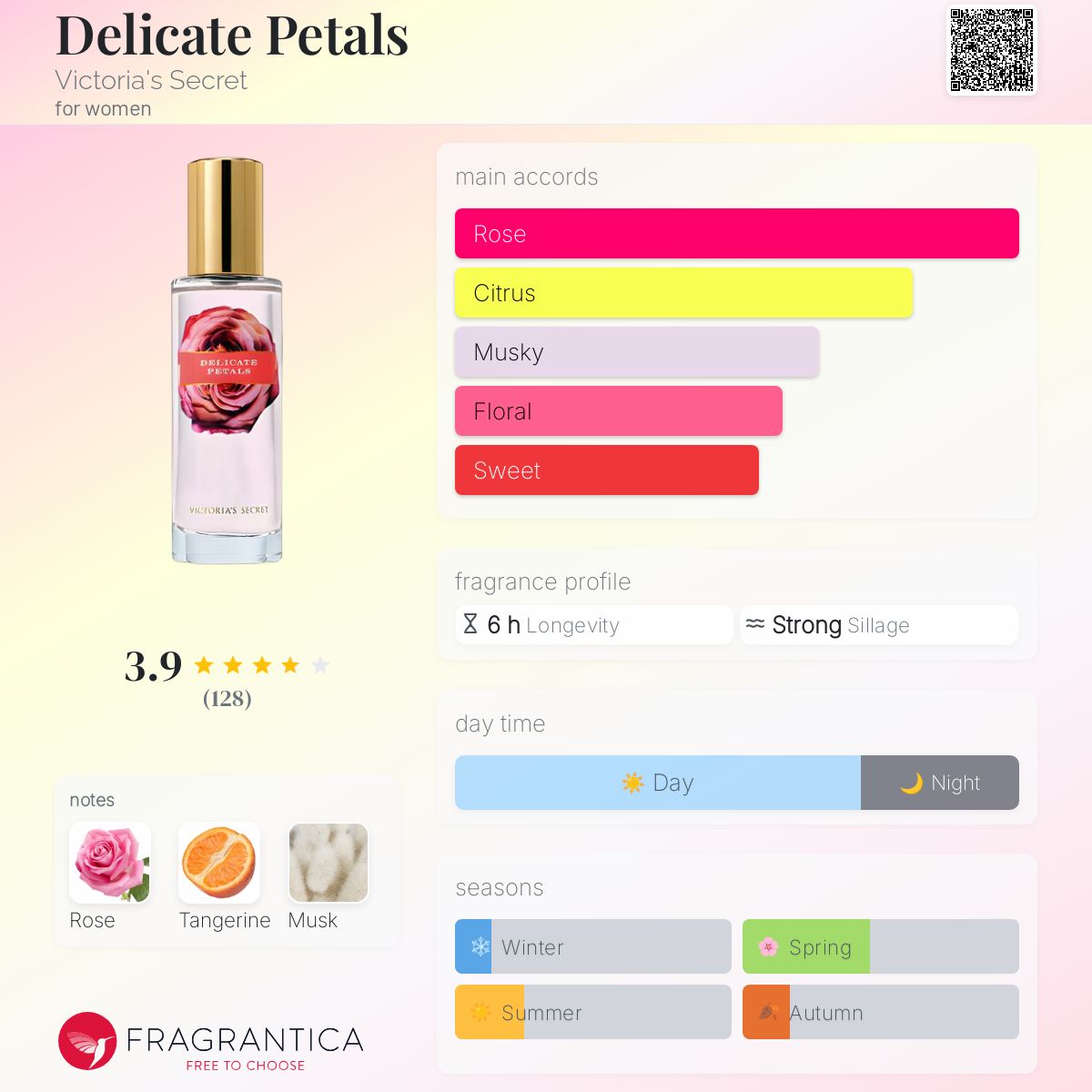 عطر ادکلن دلیکت پتالز ویکتوریا سیکرت - Delicate Petals Victoria's Secret - بررسی، قیمت و خرید
