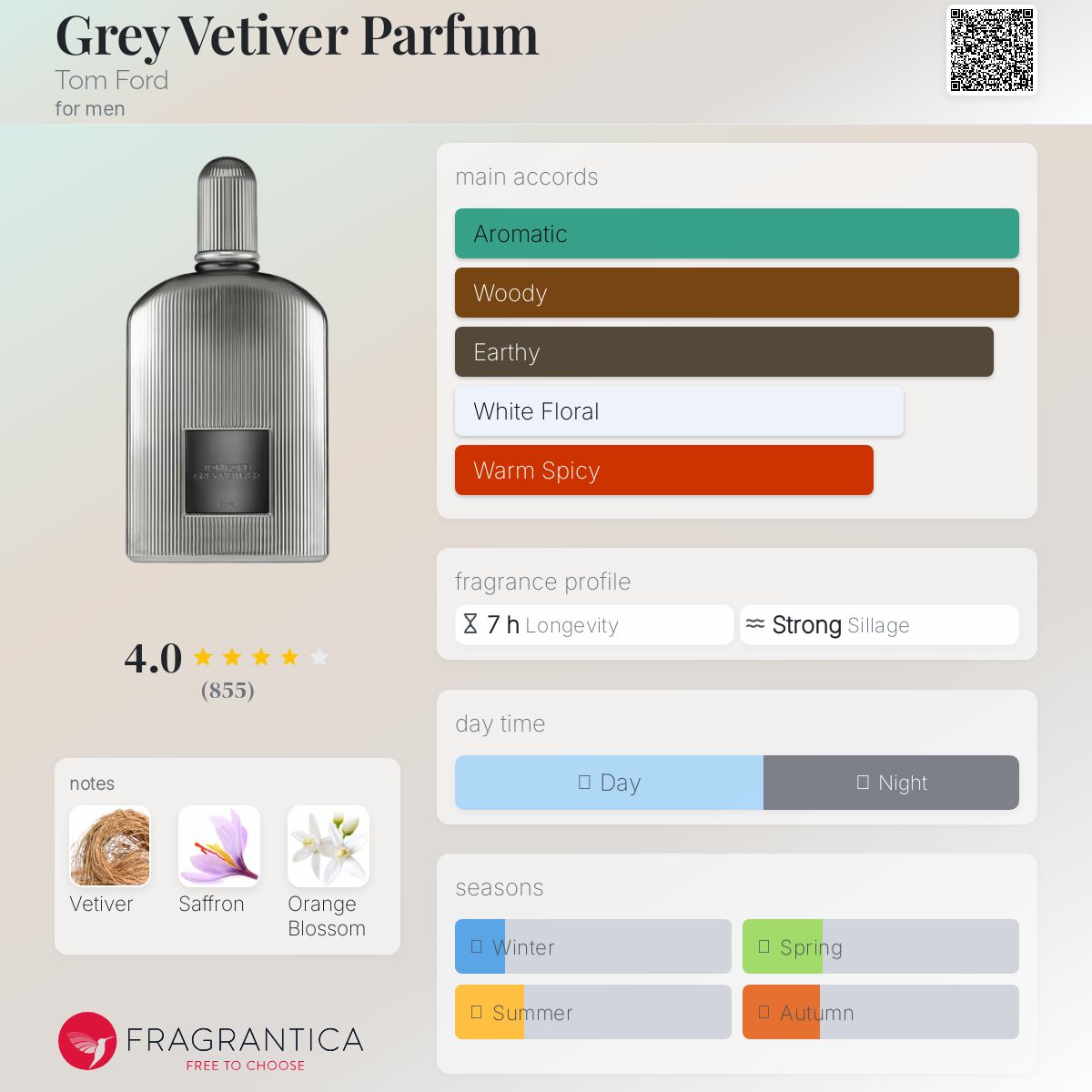 عطر ادکلن گری وتیور پارفوم تام فورد - Grey Vetiver Parfum Tom Ford - بررسی، قیمت و خرید