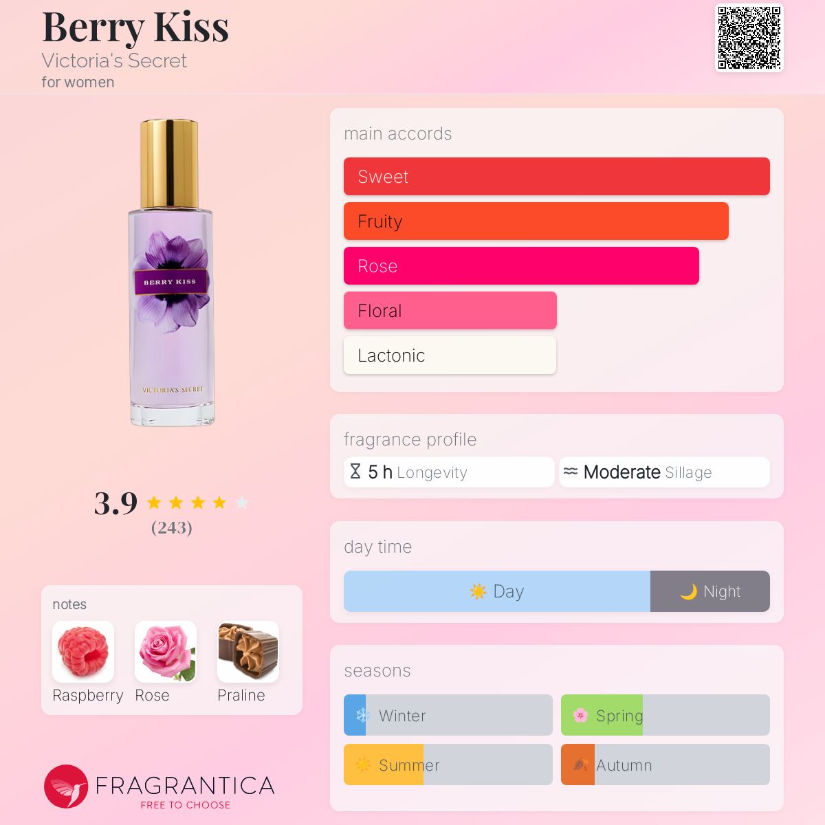 عطر ادکلن بری کیس ویکتوریا سیکرت - Berry Kiss Victoria's Secret - بررسی، قیمت و خرید