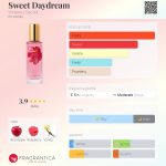 عطر ادکلن سوییت دی دریم ویکتوریا سیکرت - Sweet Daydream Victoria's Secret - بررسی، قیمت و خرید