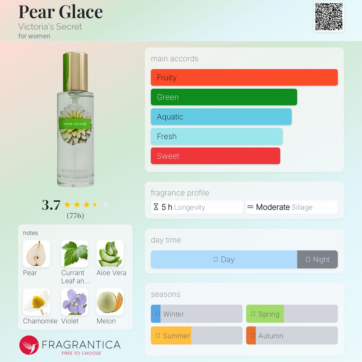 عطر ادکلن پیر گلاسه ویکتوریا سیکرت - Pear Glace Victoria's Secret - بررسی، قیمت و خرید