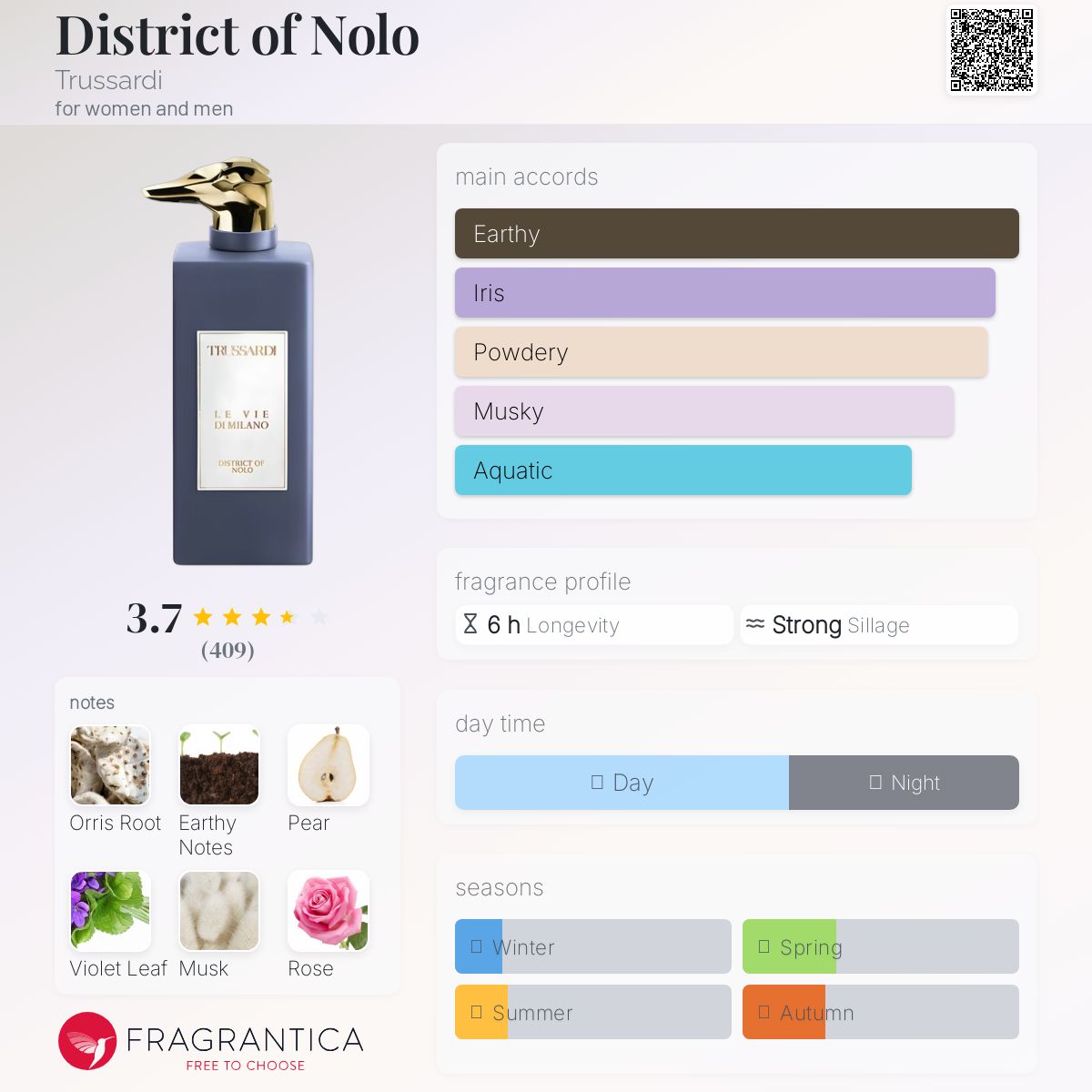 عطر ادکلن دیستریکت آو نولو تروساردی - District of Nolo Trussardi - بررسی، قیمت و خرید
