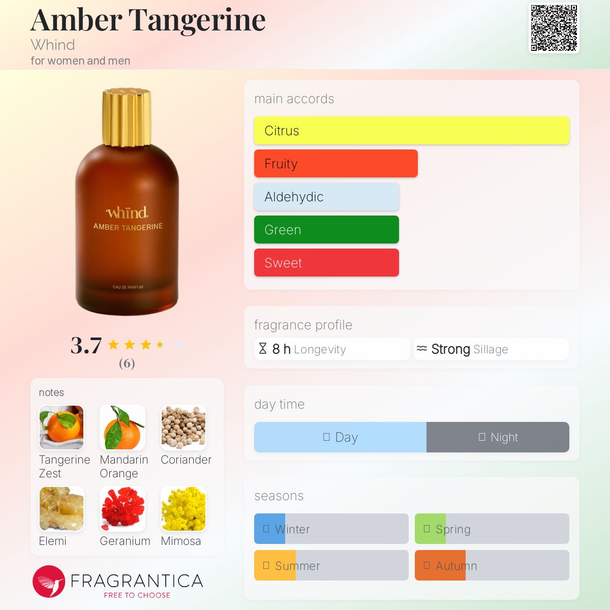 عطر ادکلن امبر تنجرین ویند - Amber Tangerine Whind - بررسی، قیمت و خرید