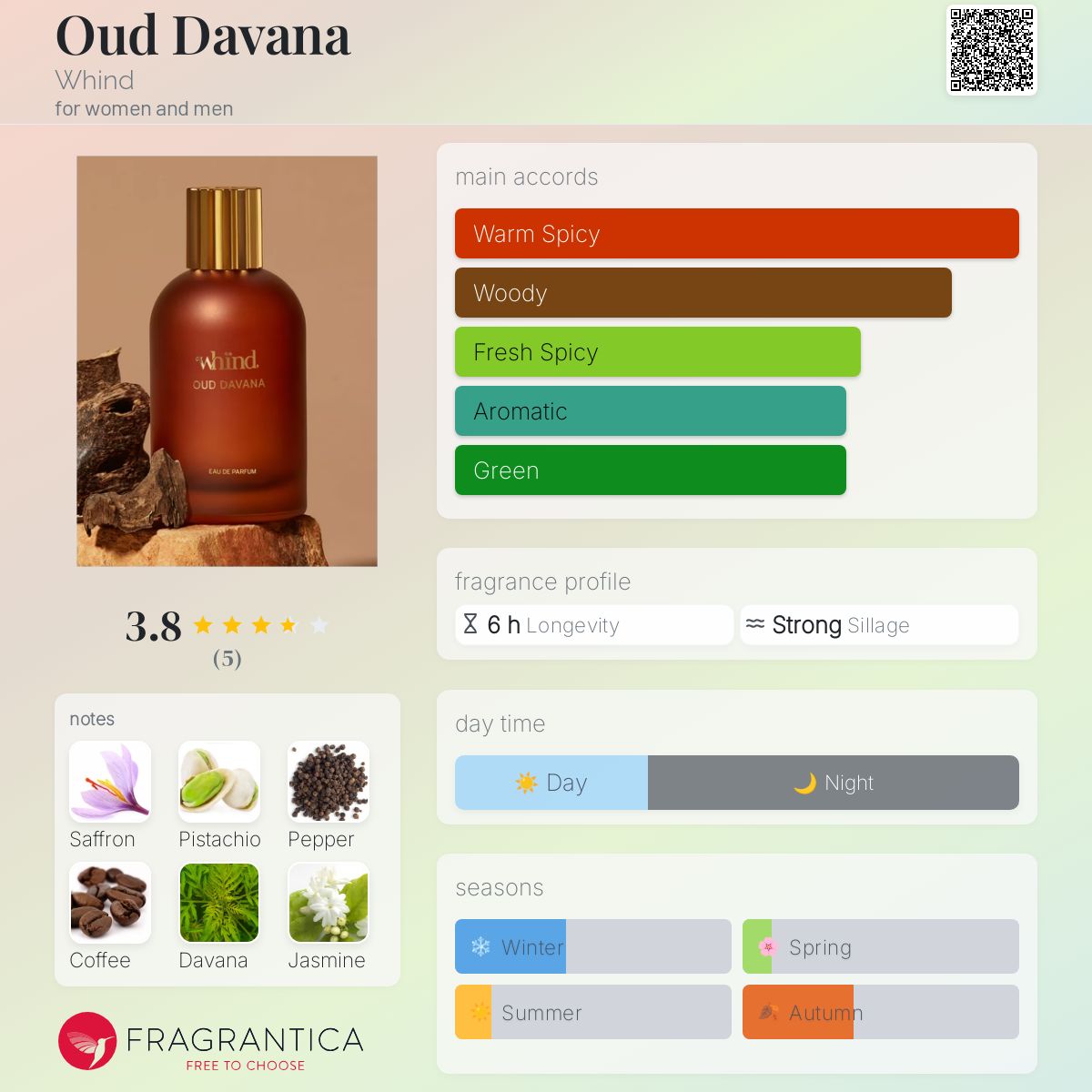 عطر ادکلن عود داوانا ویند - Oud Davana Whind - بررسی، قیمت و خرید