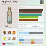 عطر ادکلن ایمپریال وَلی جیسا - Imperial Valley Gissah - بررسی، قیمت و خرید