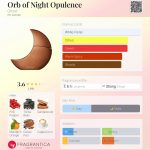 عطر ادکلن اورب آف نایت اپالنس گوست - Orb of Night Opulence Ghost - بررسی، قیمت و خرید