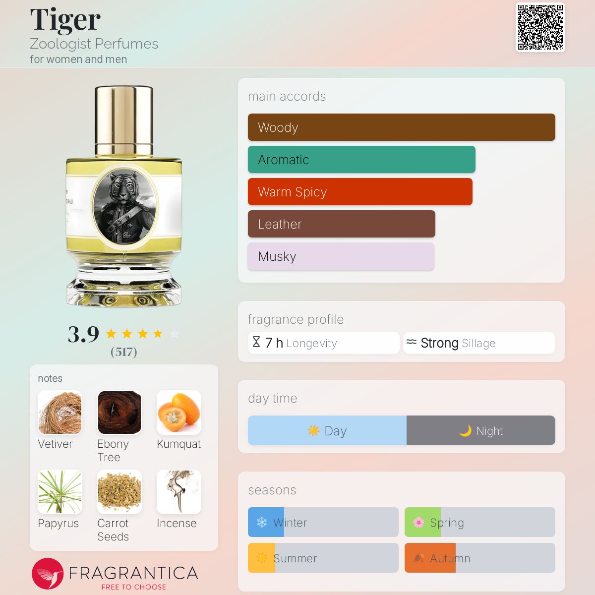 عطر ادکلن تایگر زوالوجیست پرفیومز - Tiger Zoologist Perfumes - بررسی، قیمت و خرید