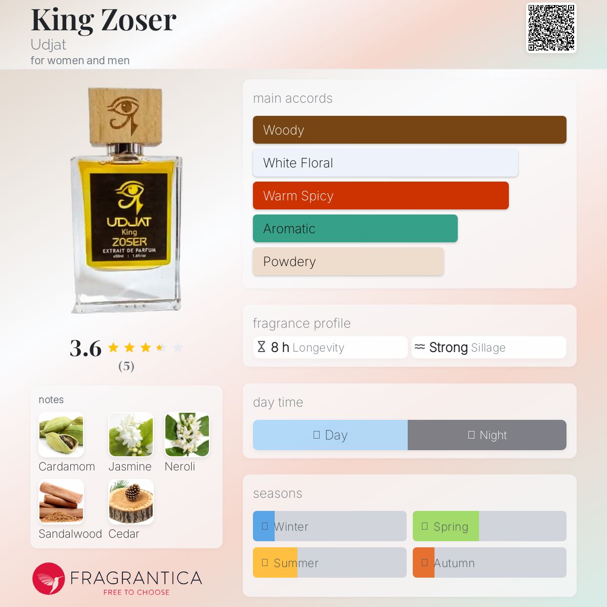 عطر ادکلن کینگ زوسر اوجات - King Zoser Udjat - بررسی، قیمت و خرید