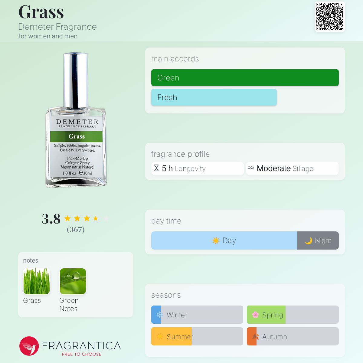عطر ادکلن گَرَس دیمیتر فراگرنس - Grass Demeter Fragrance - بررسی، قیمت و خرید