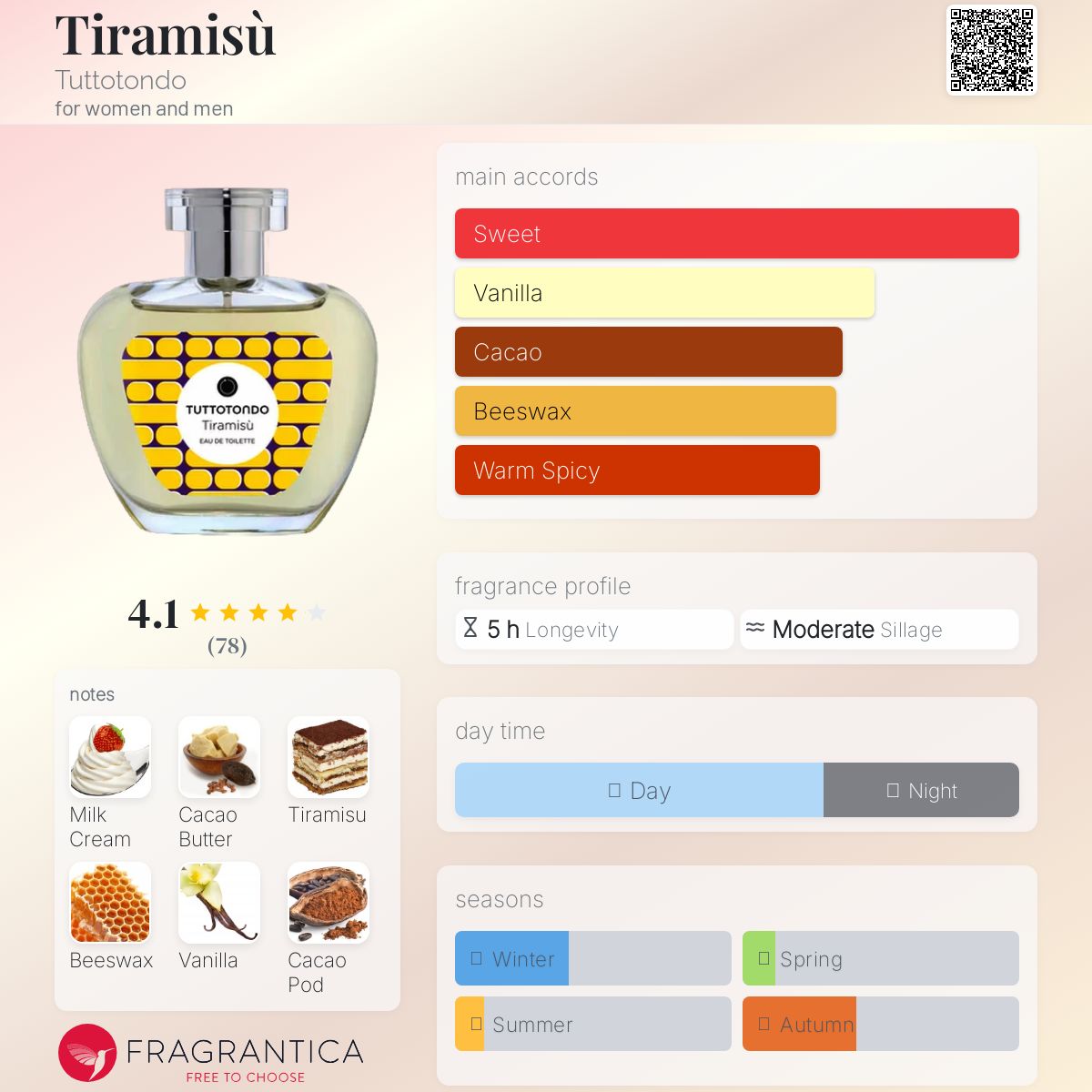 عطر ادکلن تیرامیسو توتوتوندو - Tiramisù Tuttotondo - بررسی، قیمت و خرید